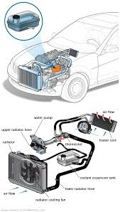 See U2790 repair manual